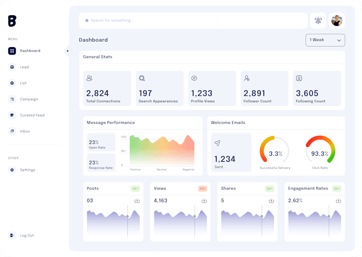 Image of Blynk LinkedIn Marketing - Dashboard Website