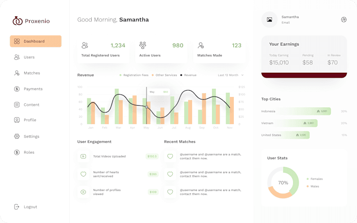 Image of Proxenio - Website Dashboard